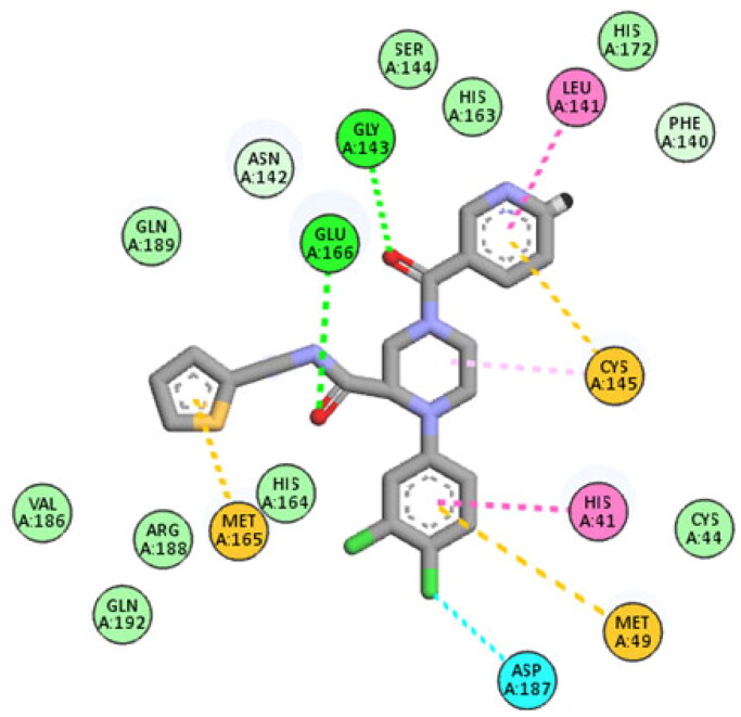 Figure 3.