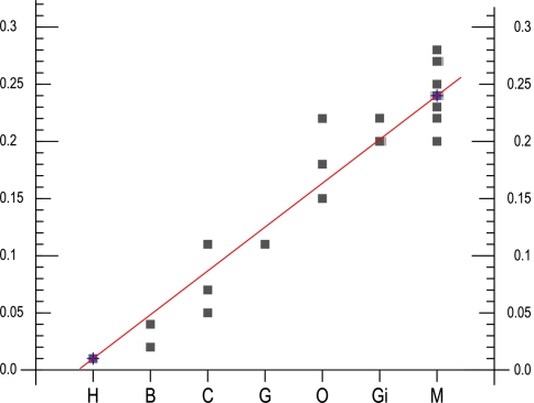 Fig. 7