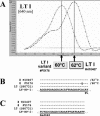 FIG. 2.