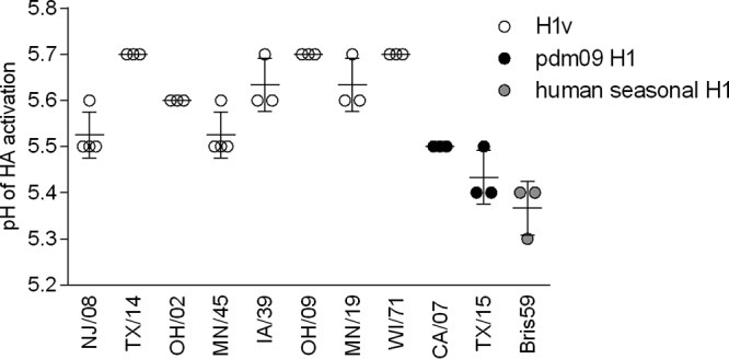 FIG 5