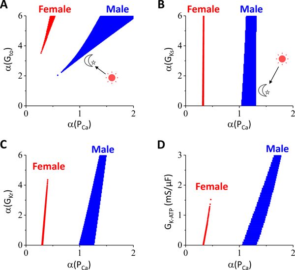 Figure 8.