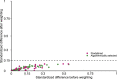 Extended Data Fig. 1