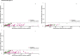 Extended Data Fig. 3