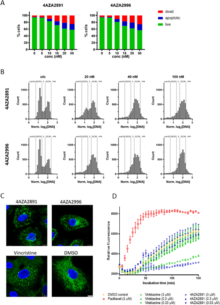 Fig 2