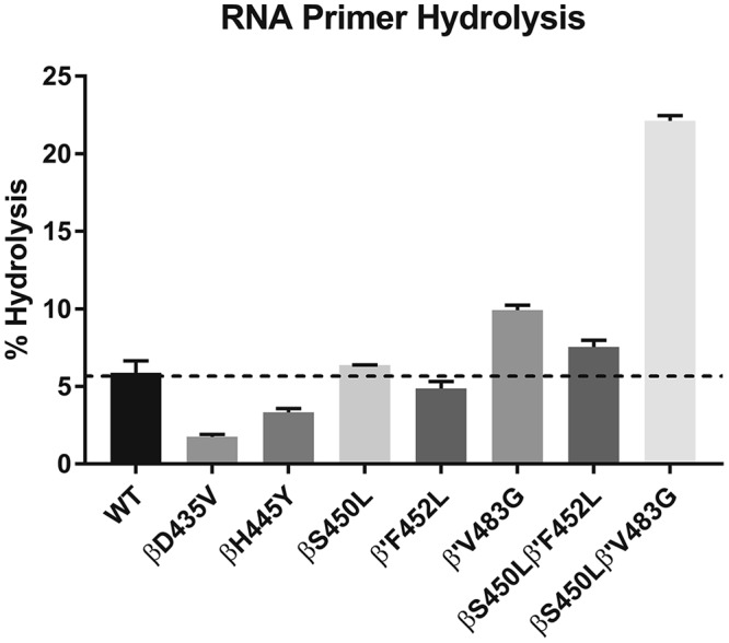 FIG 5