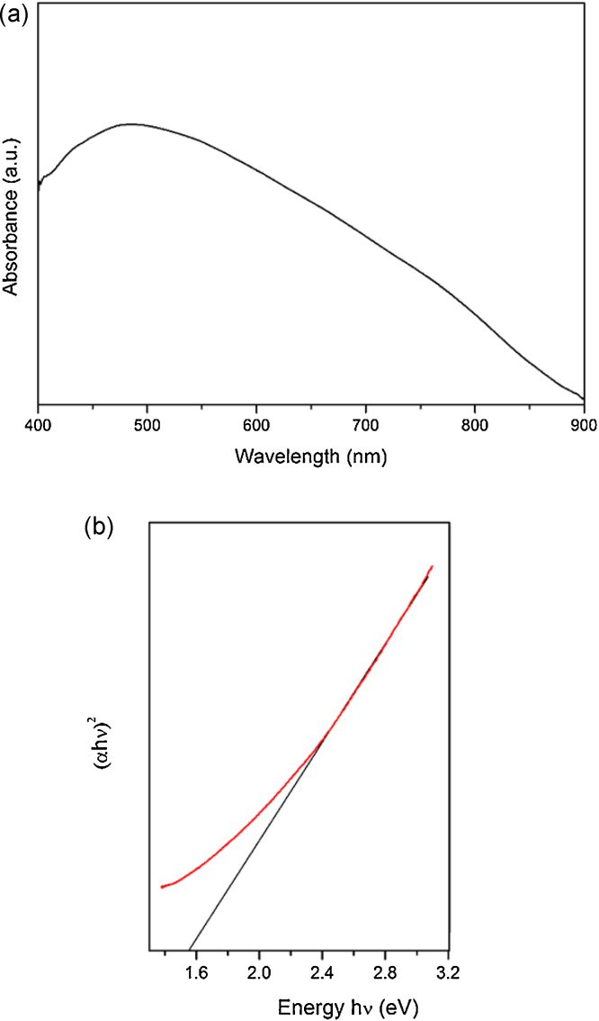 Fig. 4