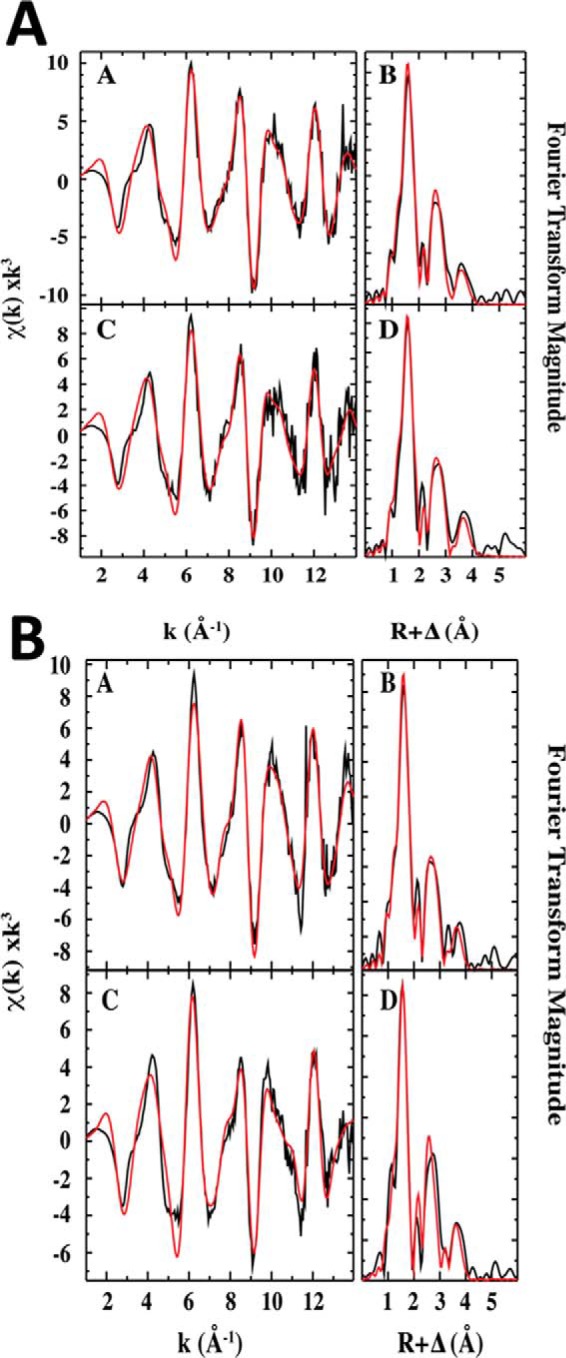 Figure 13.