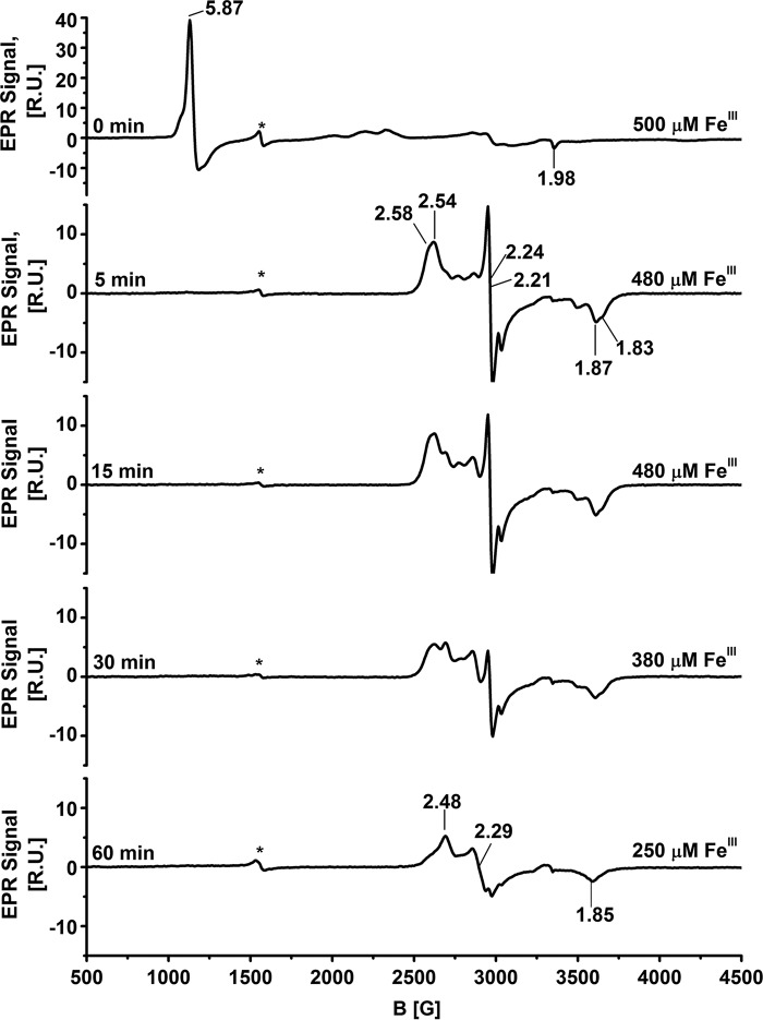 Figure 7.