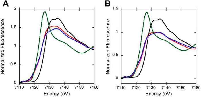 Figure 12.