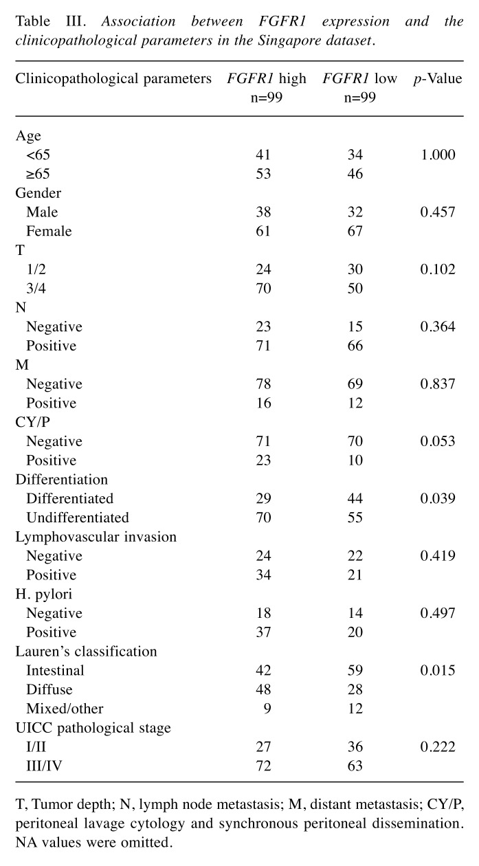 graphic file with name cgp-15-315-i0002.jpg