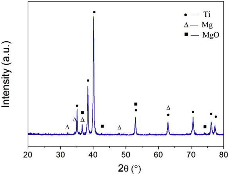 Fig. 2