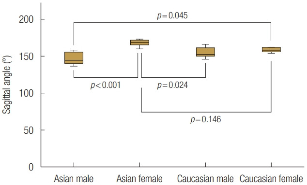 Fig. 8.