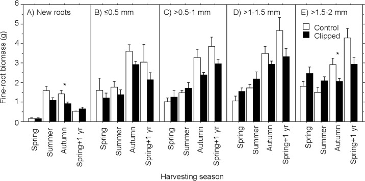 Fig 1