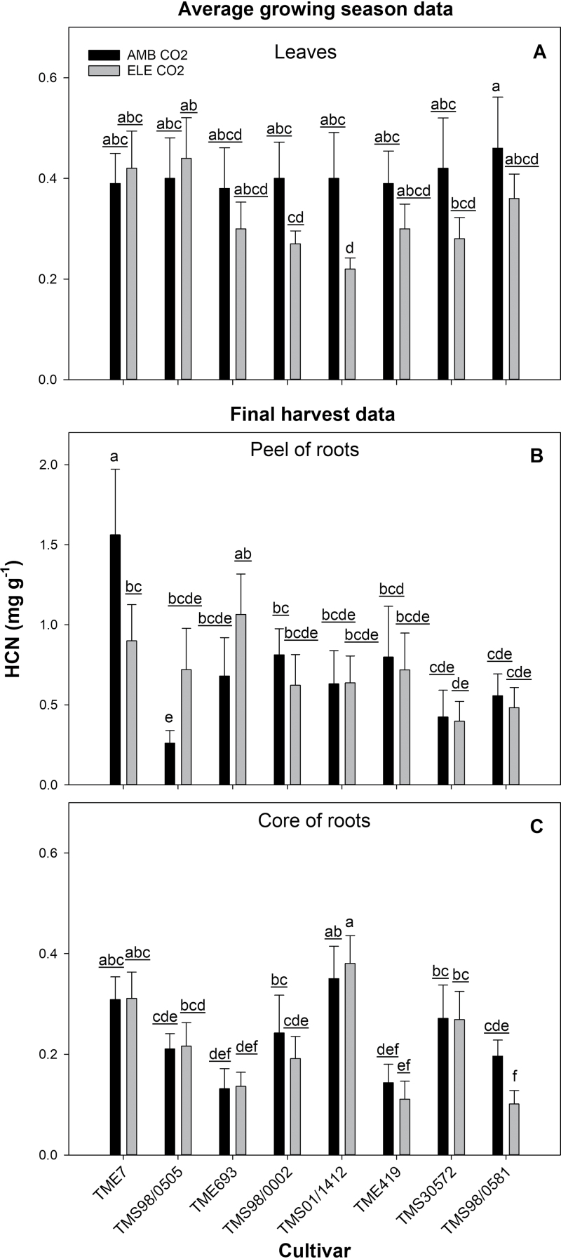 Fig. 9.