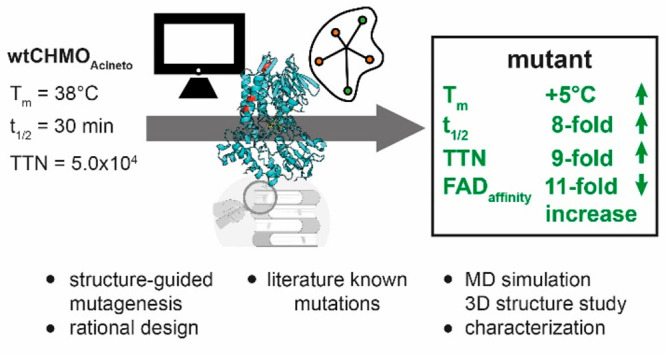 graphic file with name cs2c03225_0004.jpg