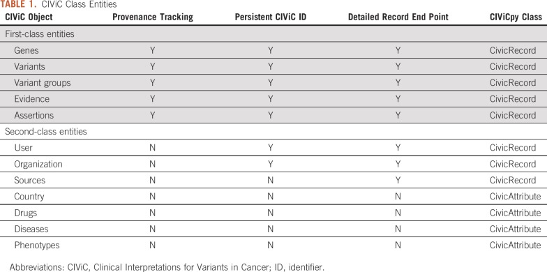 graphic file with name CCI.19.00127t1.jpg