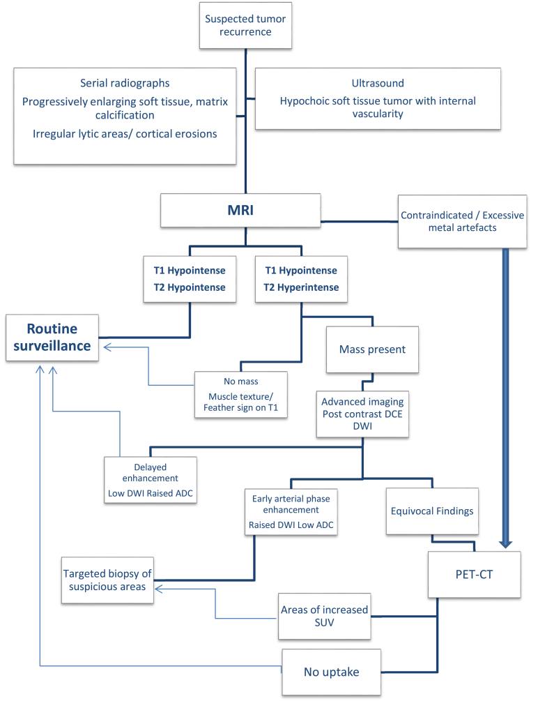 Fig. 10