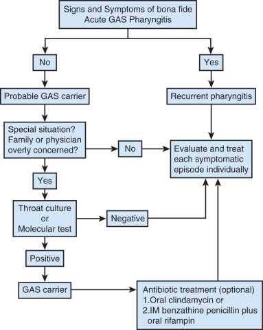 FIGURE 1.7