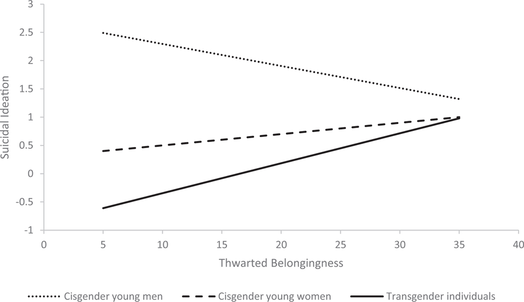 FIGURE 2