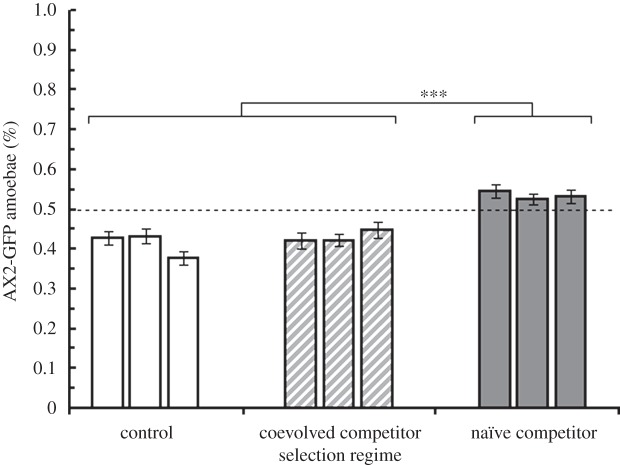 Figure 3.