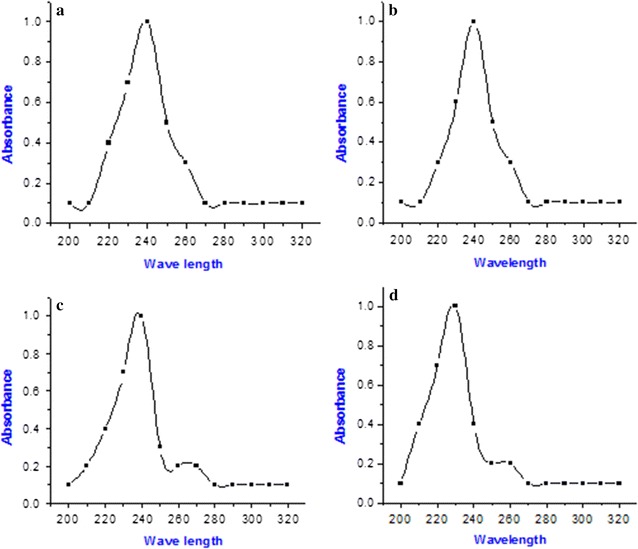 Fig. 4