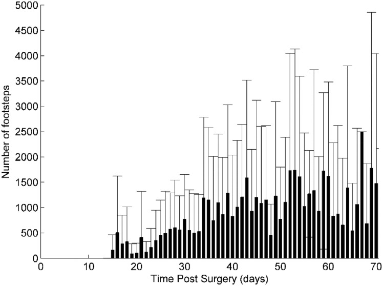 Figure
7.