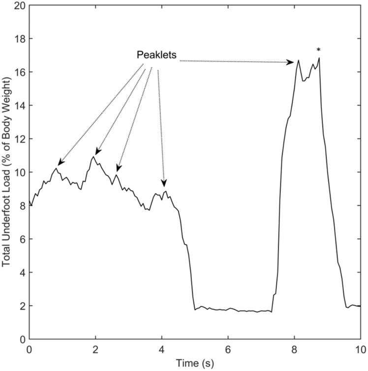 Figure
5.