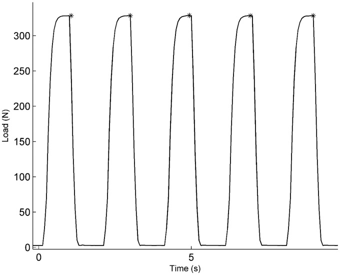 Figure
1.