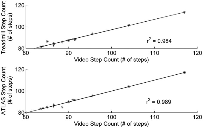 Figure
3.