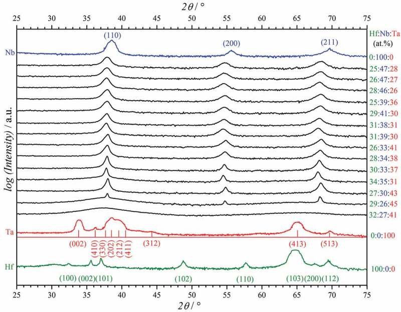 Figure 4.