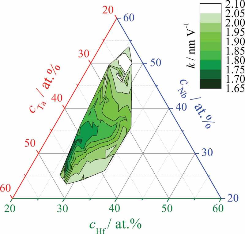 Figure 7.