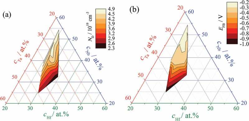 Figure 10.