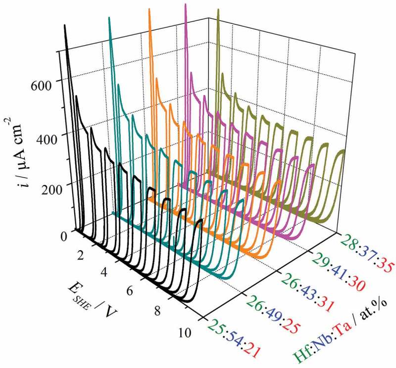 Figure 6.