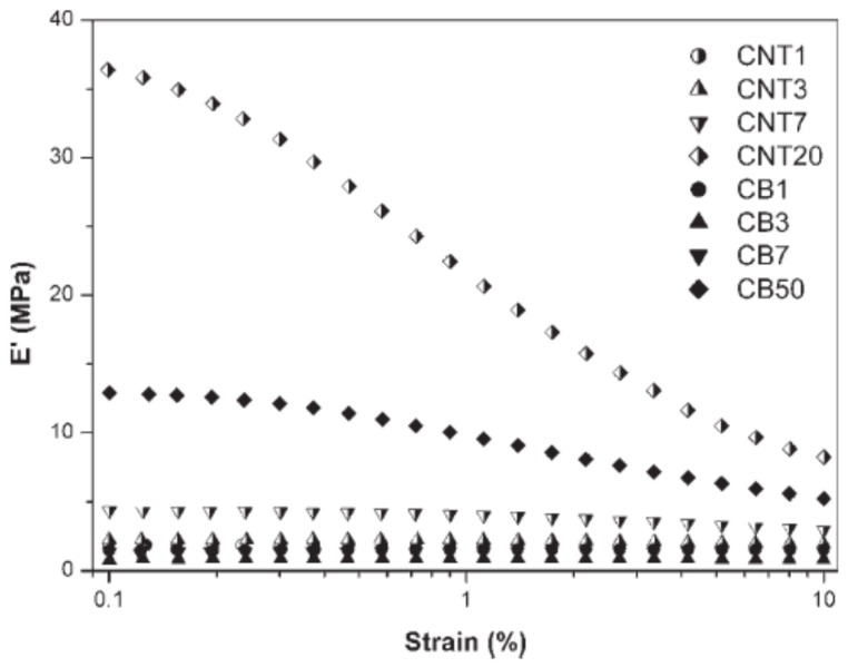 Figure 21