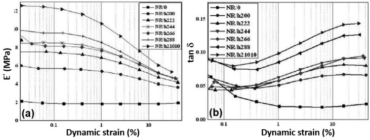 Figure 20