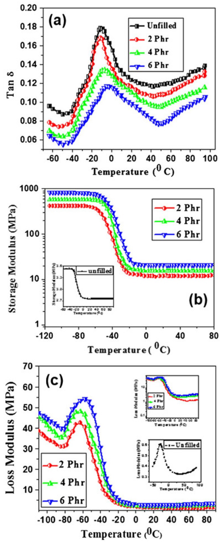 Figure 19