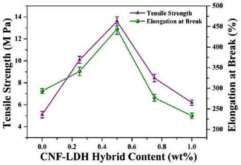 Figure 15