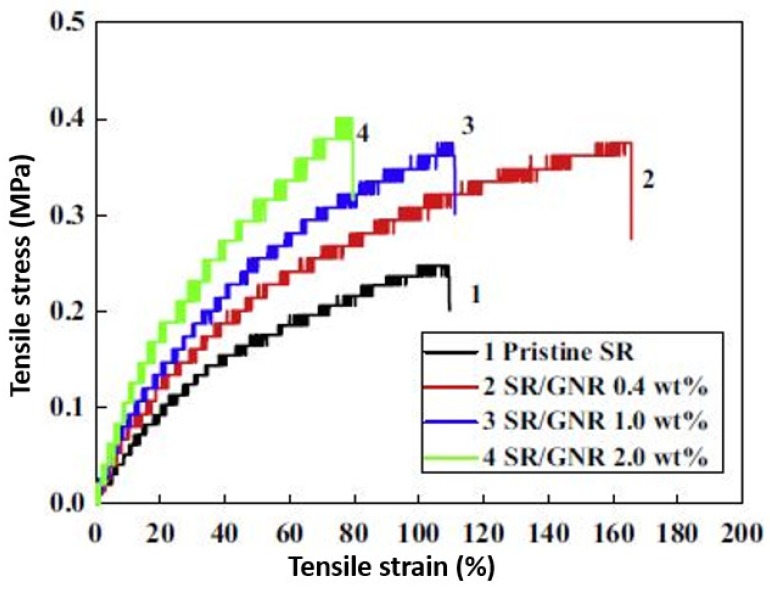 Figure 16