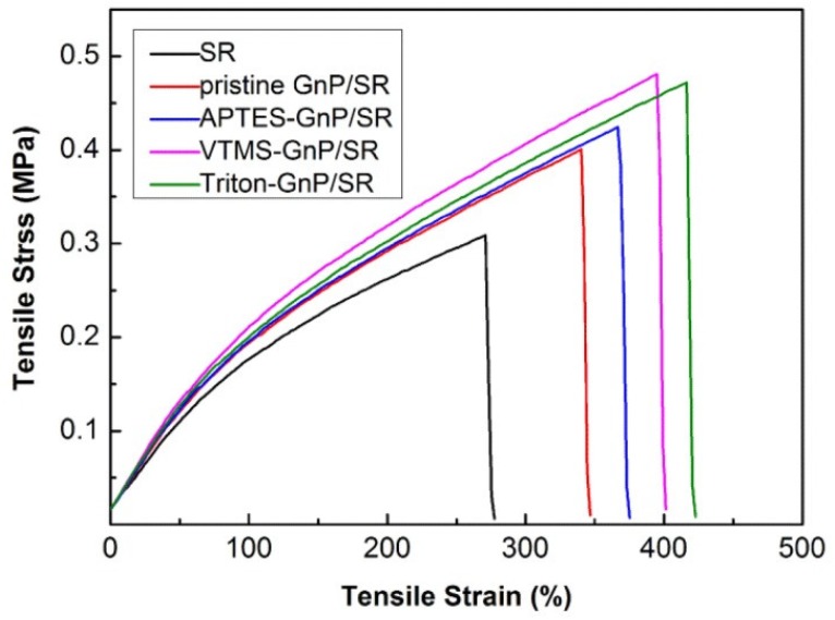 Figure 17