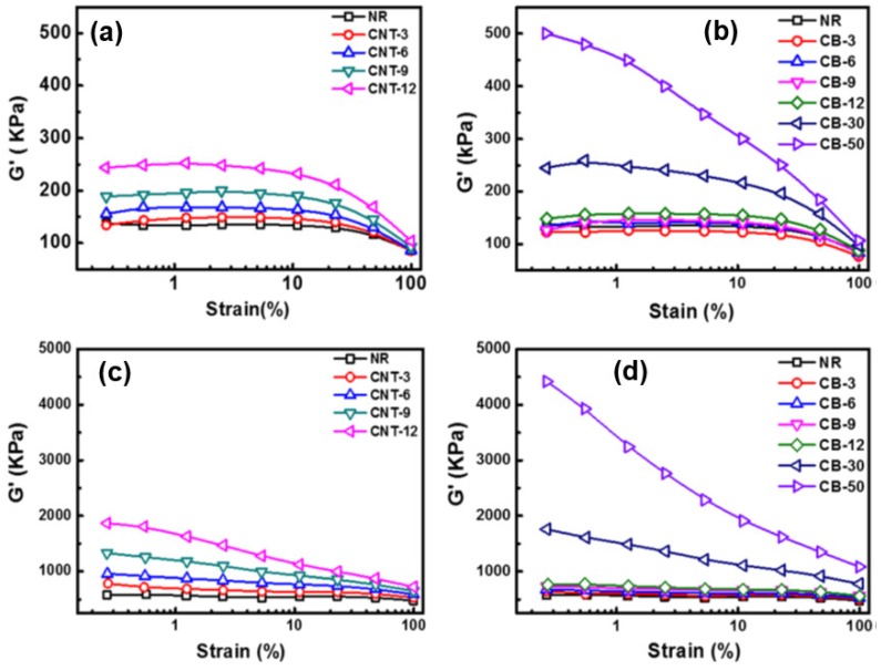 Figure 22