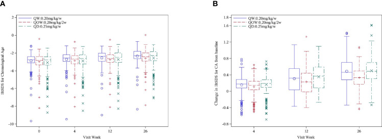 Figure 2