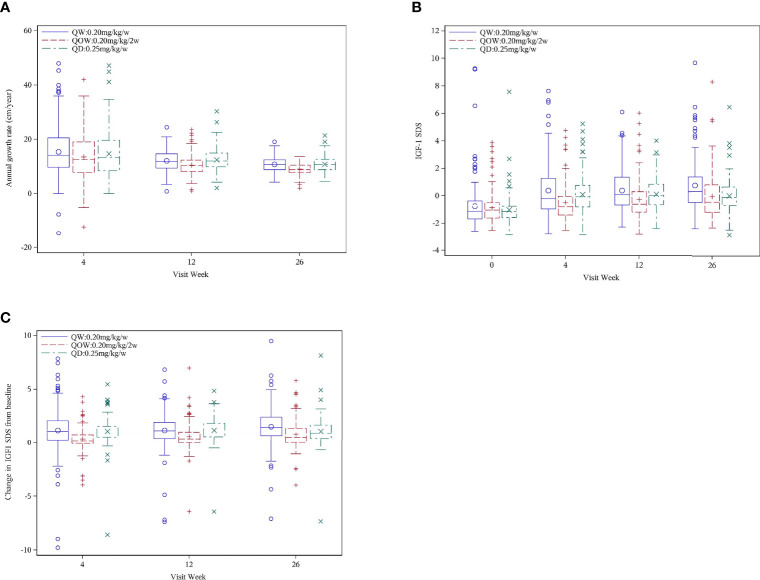 Figure 3