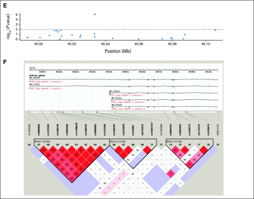 Fig A2.