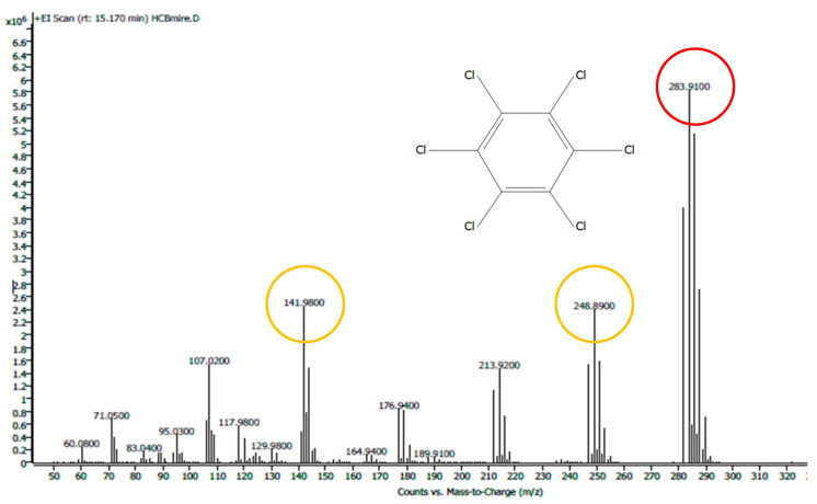 Figure 6