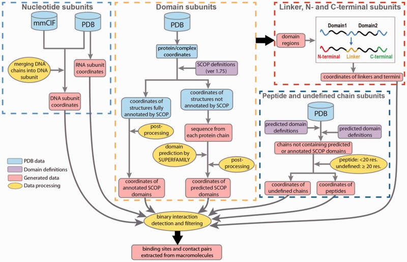 Figure 1.