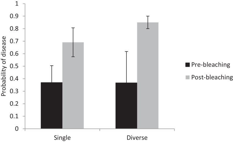 Figure 2—figure supplement 2.