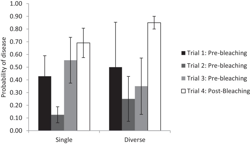 Figure 2—figure supplement 3.