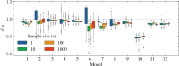 Figure 6: