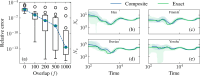 Figure 5: