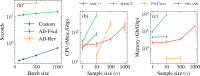 Figure 4: